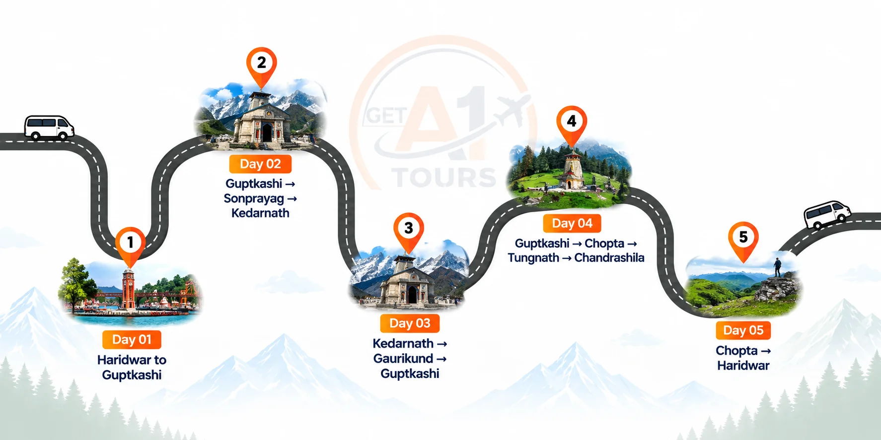 Route map for Do Dham+Chopta Group Tour Package From Haridwar