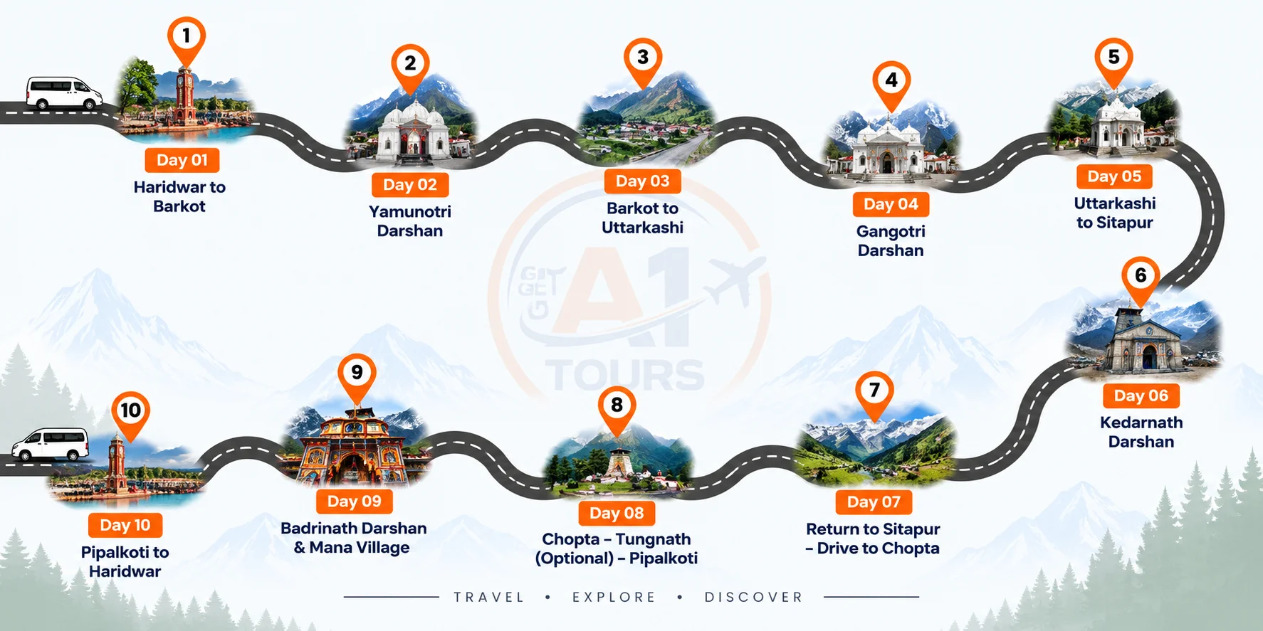 Route map for Chardham+Chopta Group Tour Package From Haridwar