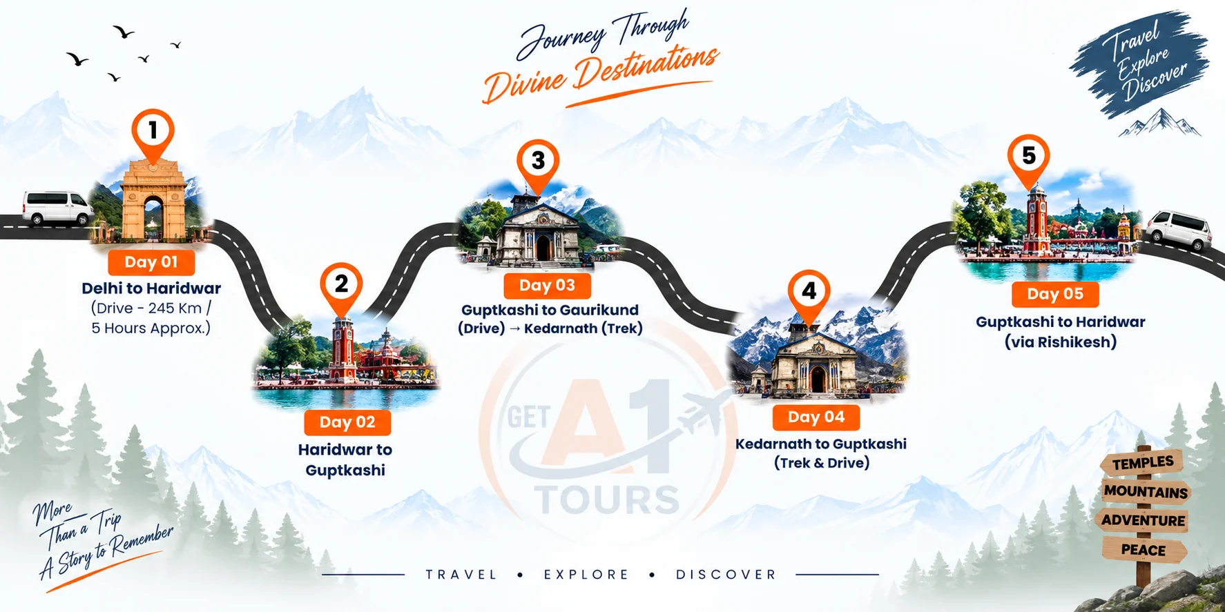 Route map for Ek Dham Group Tour from Delhi