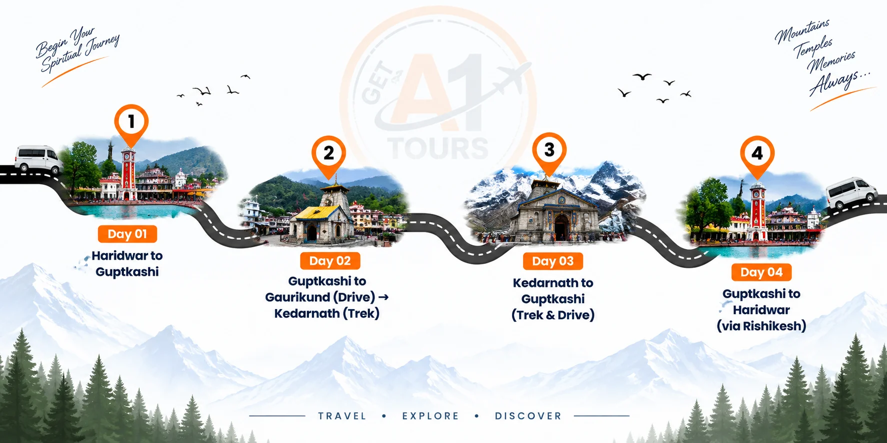 Route map for Ek Dham Group Tour from Haridwar