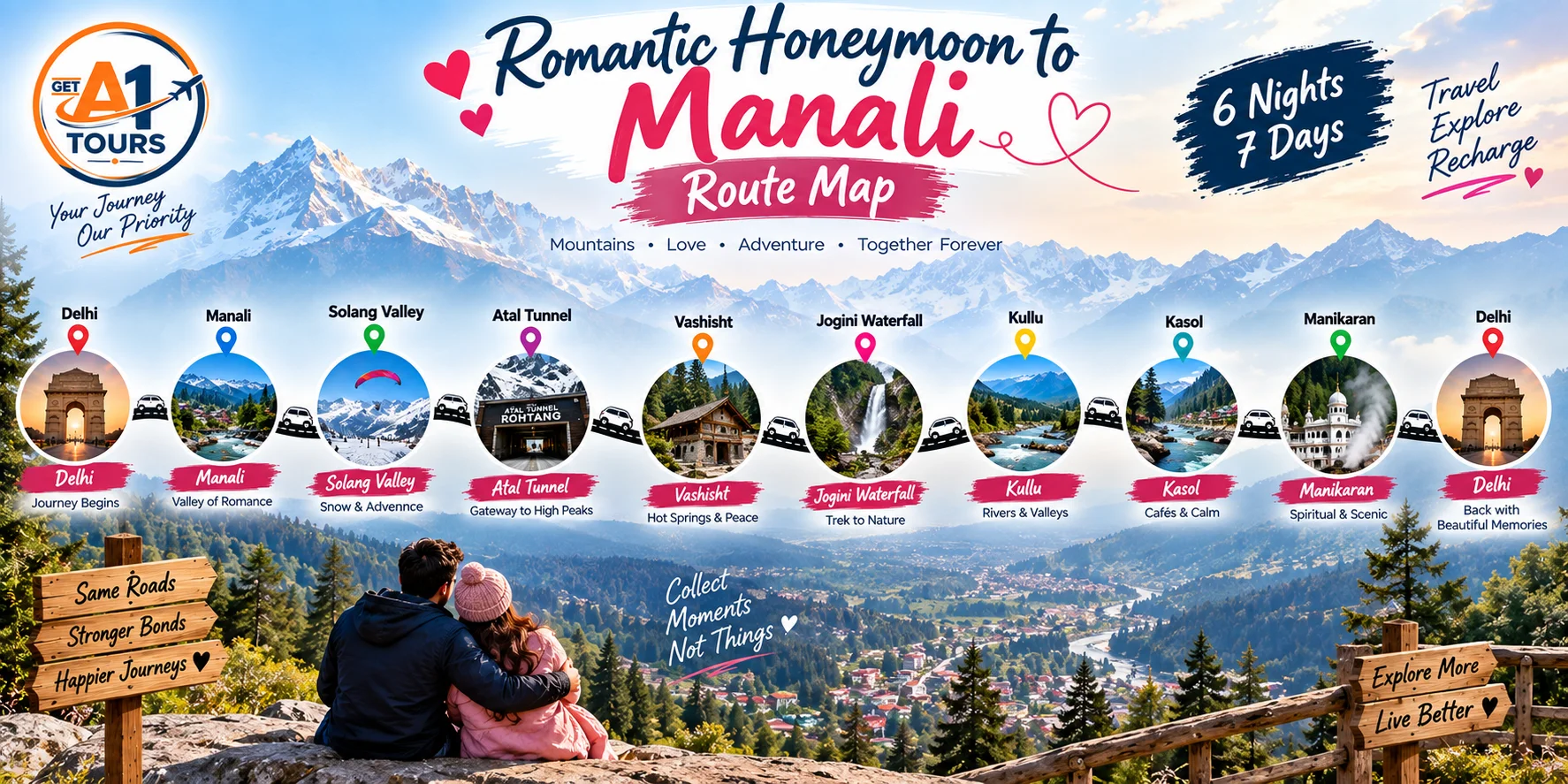 Route map for Romantic Honeymoon Manali Couple Tour Package