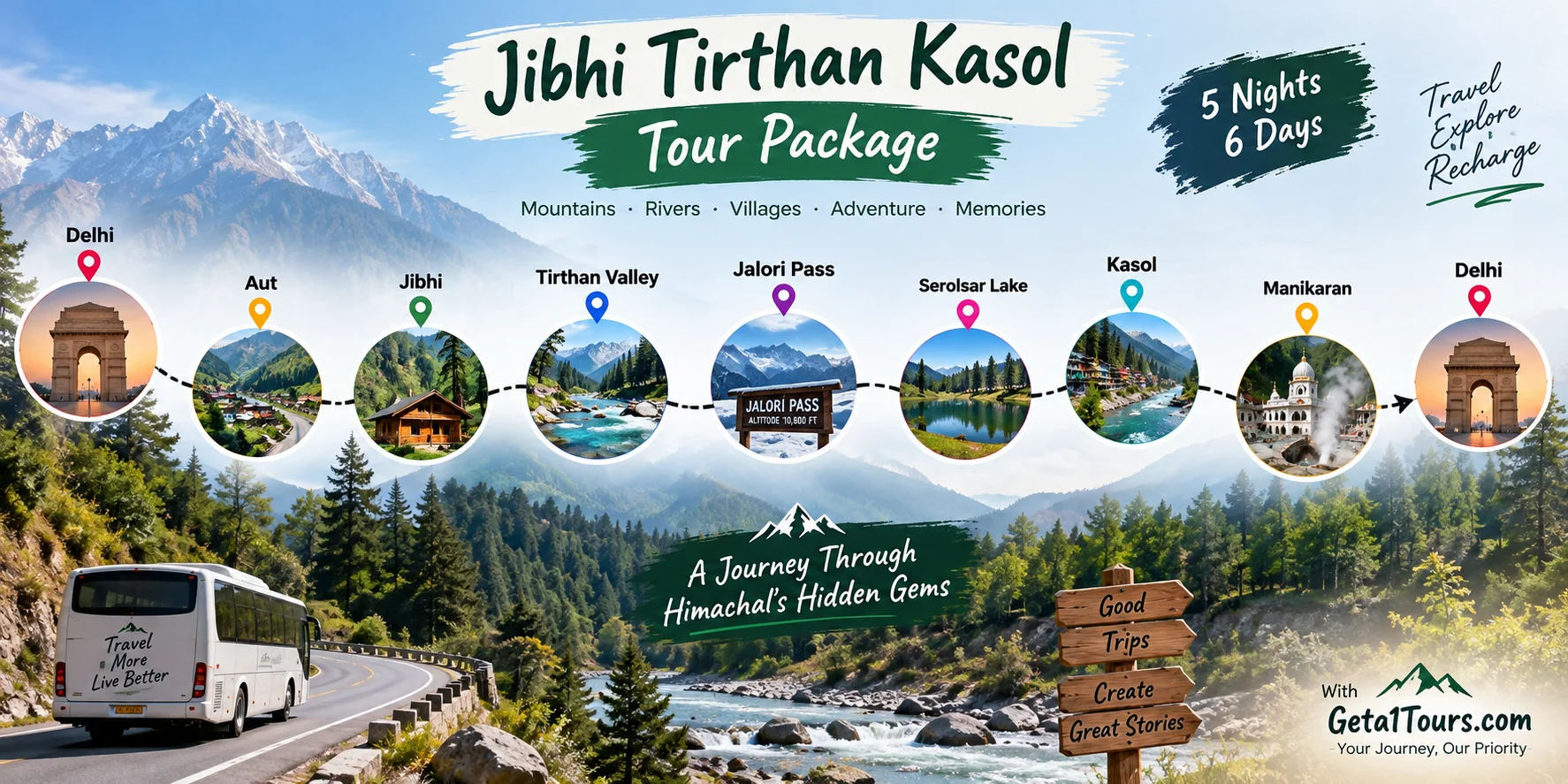 Route map for Jibhi Tirthan Kasol