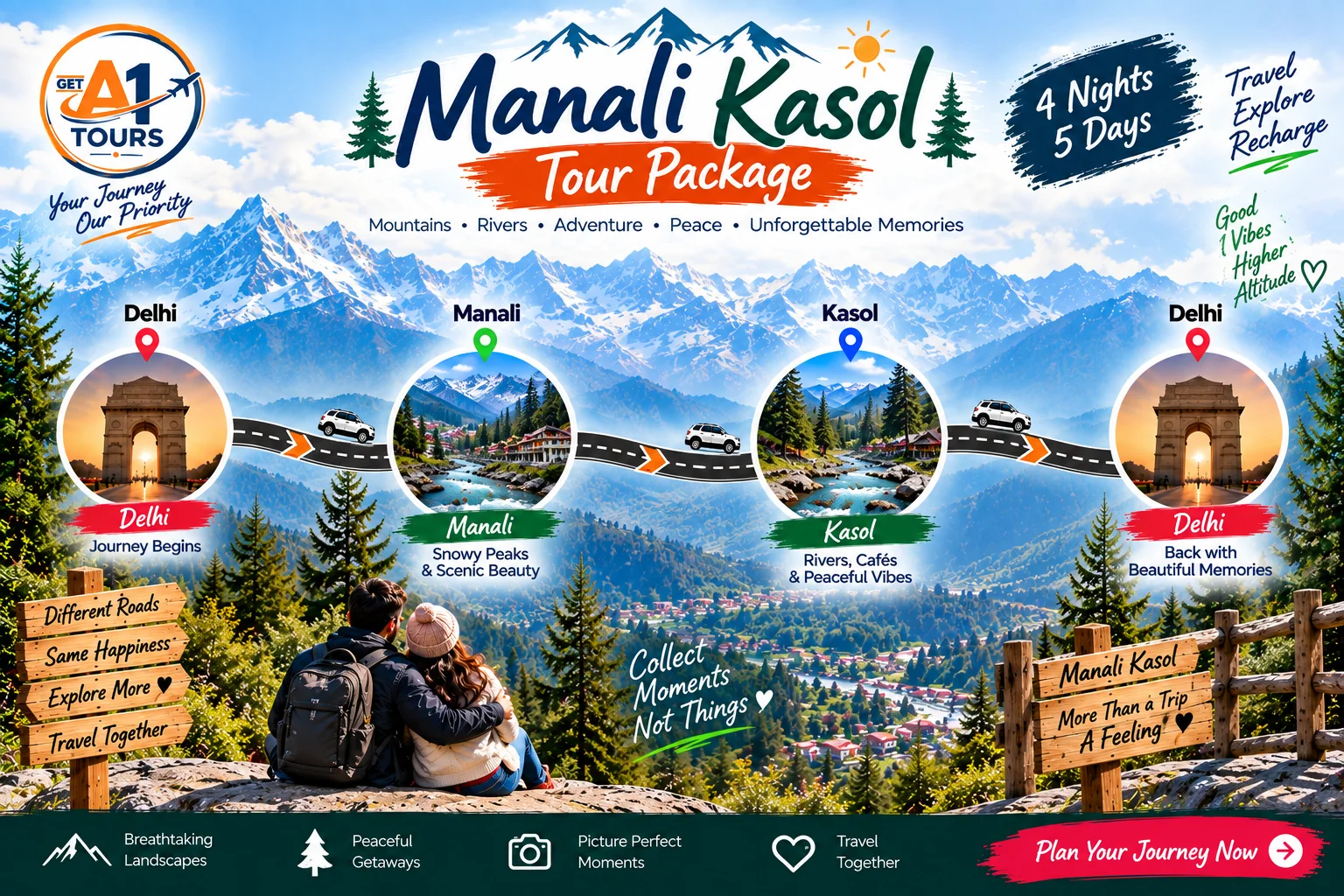 Route map for Manali Kasol Tour Package