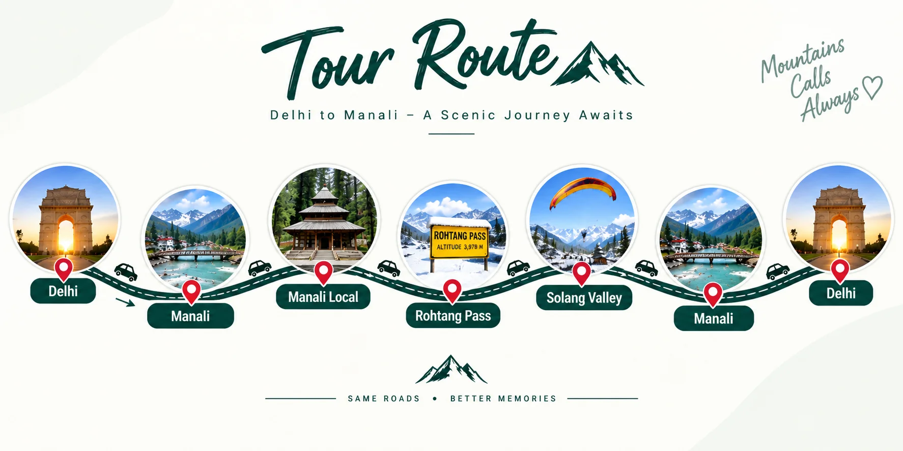 Route map for Manali Rohtang Pass Tour Package from Delhi