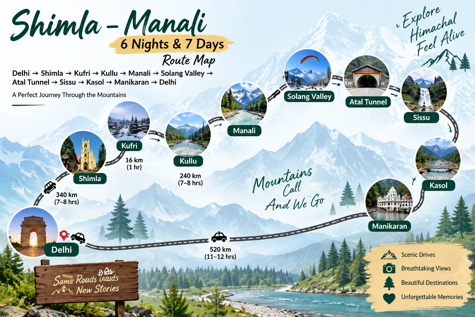 Route map for Shimla-Manali 6 Nights 7 Days Package