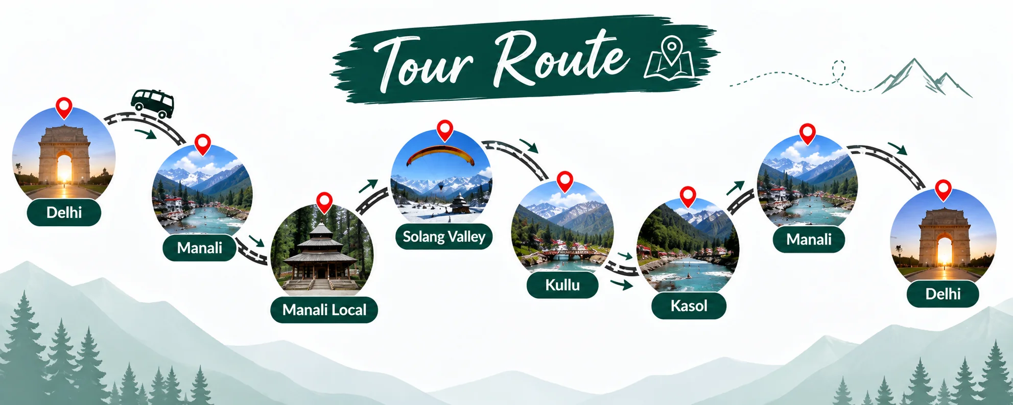 Route map for Kullu-Manali Volvo Package from Delhi