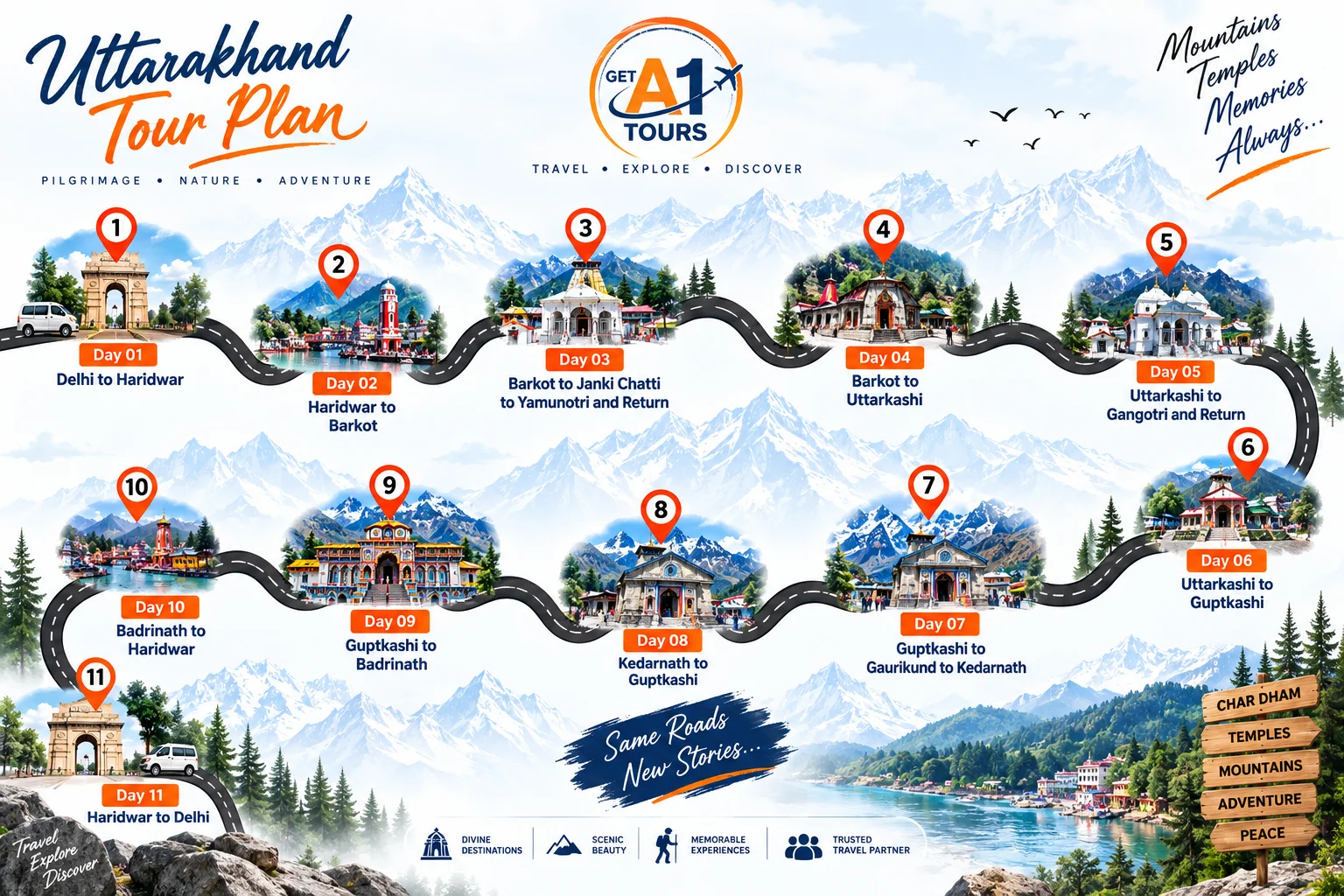 Route map for Chardham Group Tour From Delhi