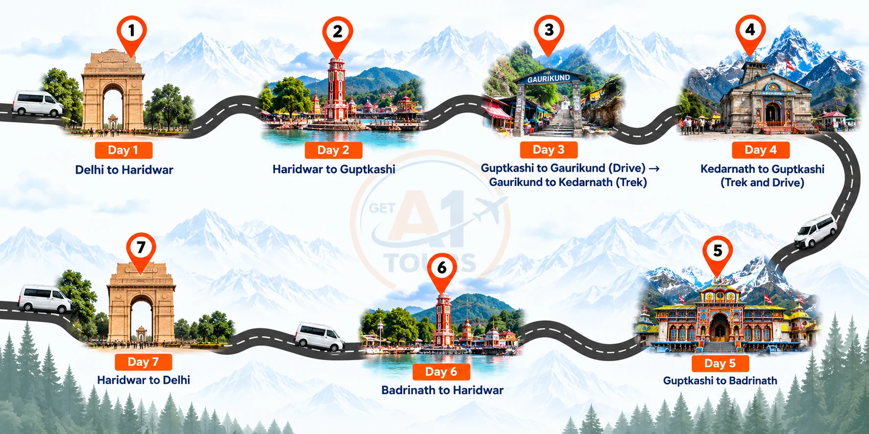 Route map for Do Dham Group Tour from Delhi